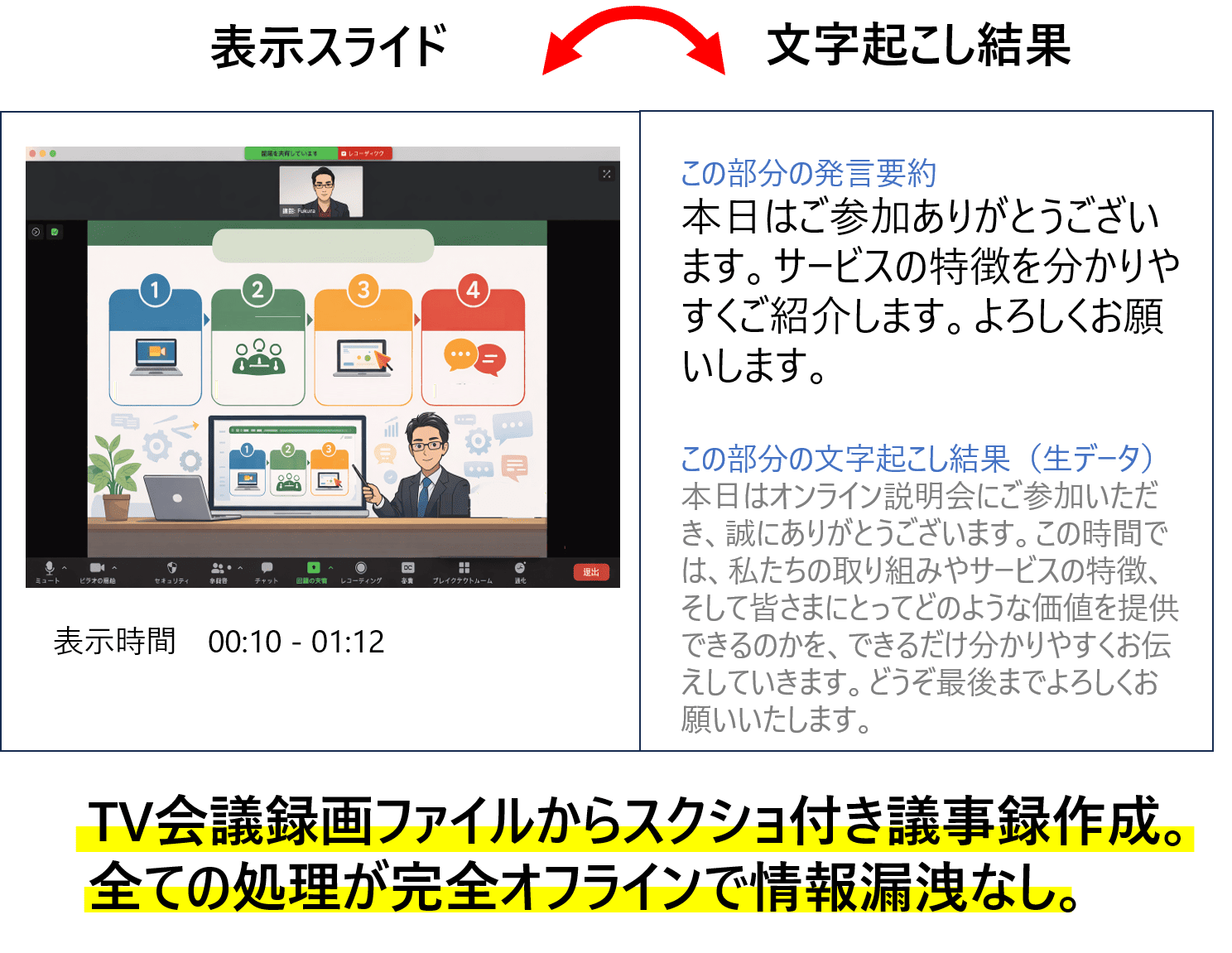 録音ファイルをAI文字起こし　楽々ぎじろー君は、録音ファイルをアプリにドロップするだけで簡単に使えます。