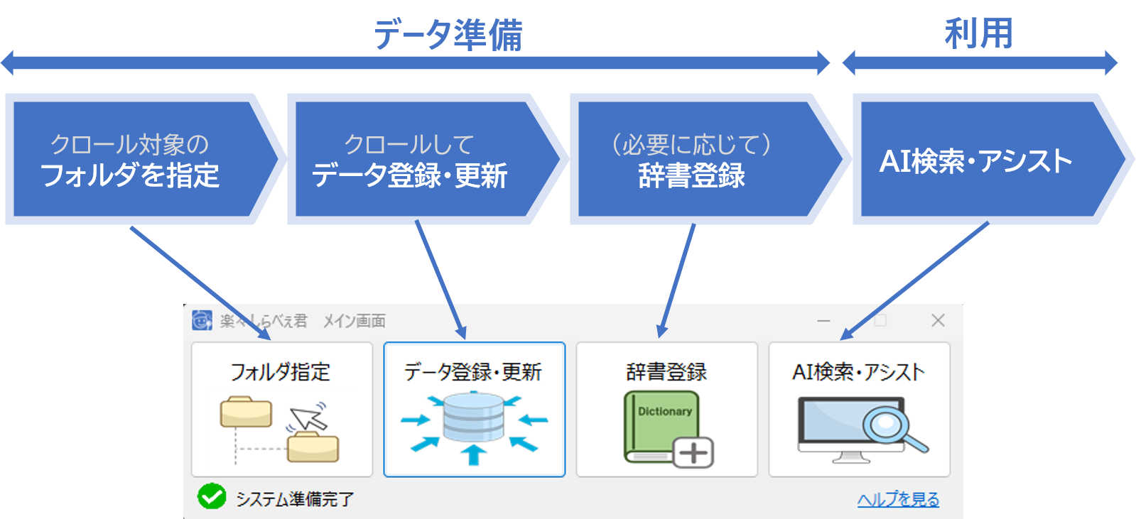 オフラインRAG文書検索ソフトの利用手順（フォルダ指定から検索まで）